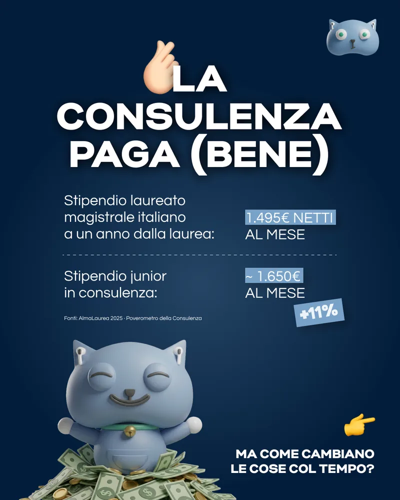 Contenuto Consulenza Confusa 1